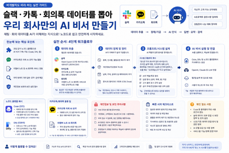 2026 내 업무 데이터로 나만의 AI 비서 만들기: 슬랙·카톡·회의록 활용법