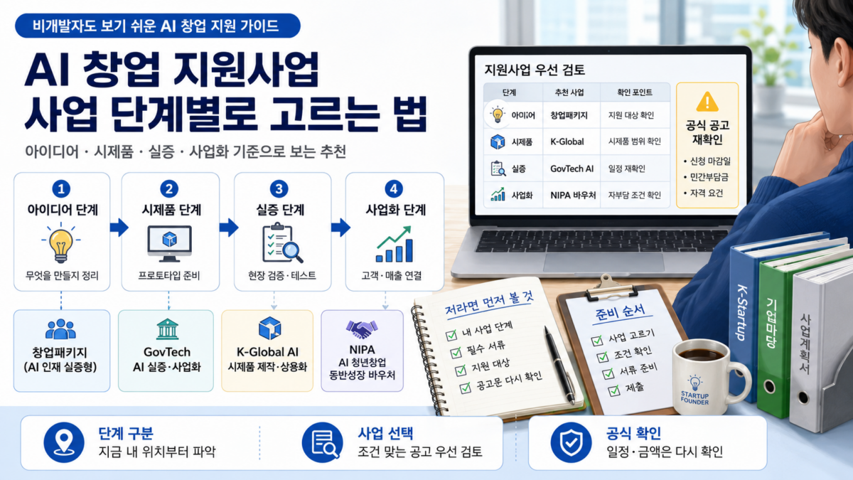 2026년 AI 지원사업 빠른 파악법: 1인 창업자용