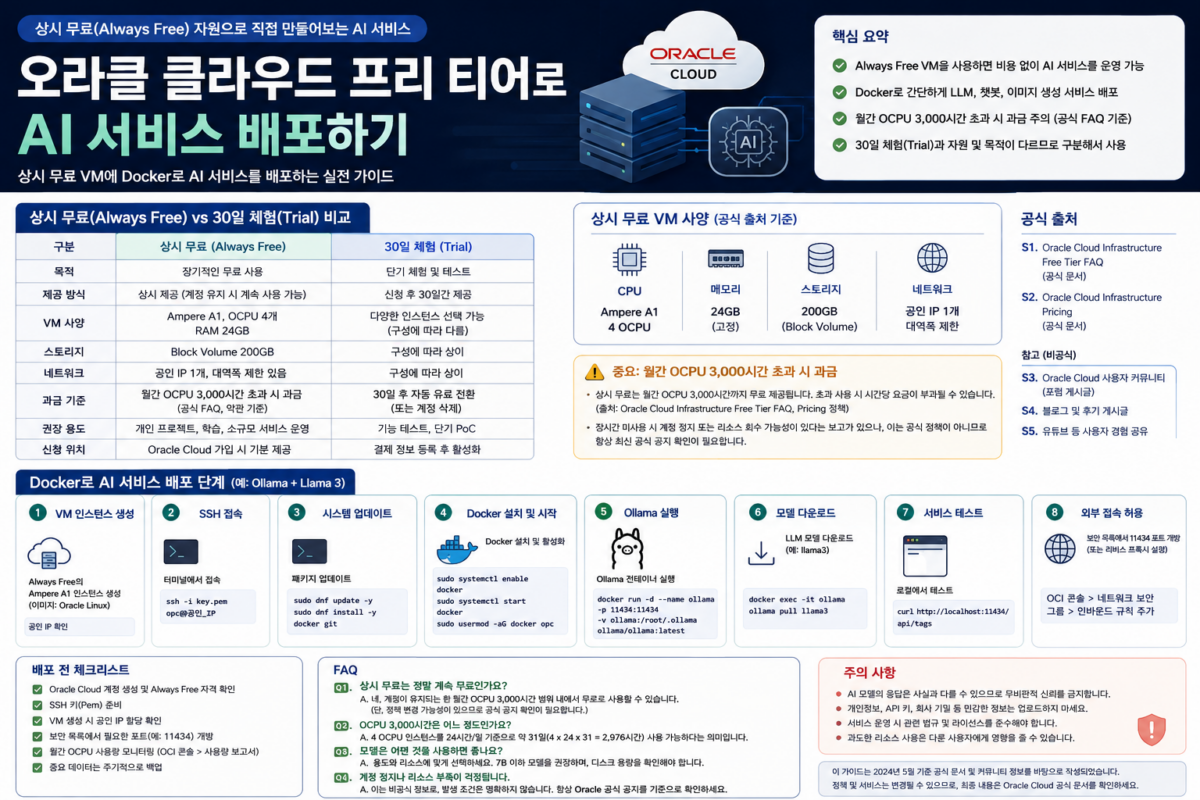 AI로 만든 웹서비스 오라클로 무료 배포하기