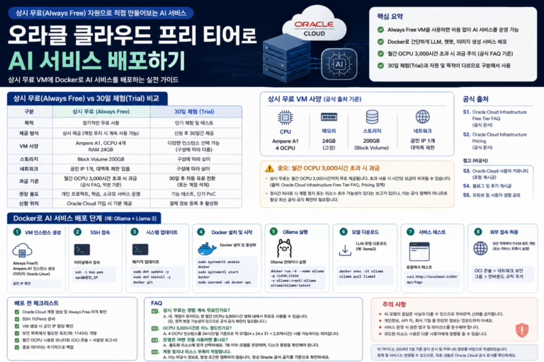 AI로 만든 웹서비스 오라클로 무료 배포하기