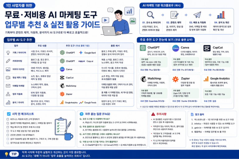 2026년 무료 AI 마케팅 도구 실전 활용법