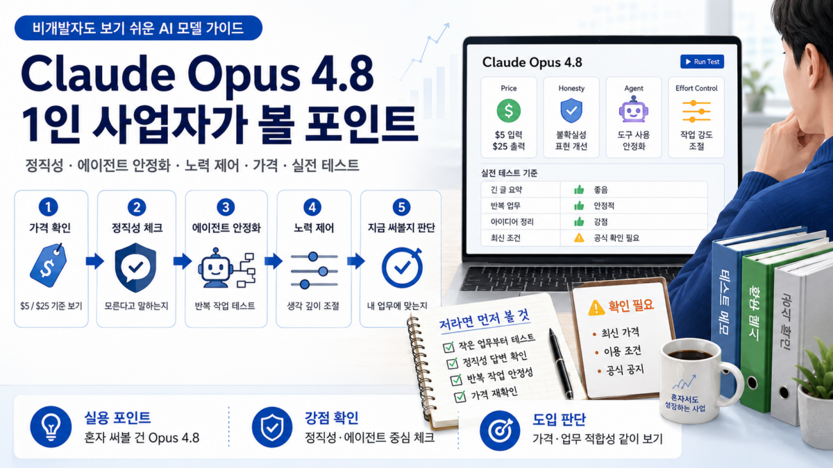 2026년 Opus 4.8, 혼자 일하는 사람이 실무에 써볼 포인트 세 가지